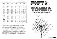 Splitter TONNA F9FT 31202 Ważne informacje dotyczące odległości anten i kabli